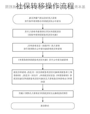 社保转移操作流程