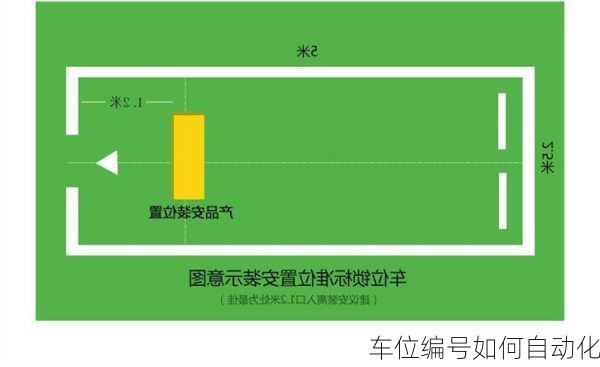 车位编号如何自动化