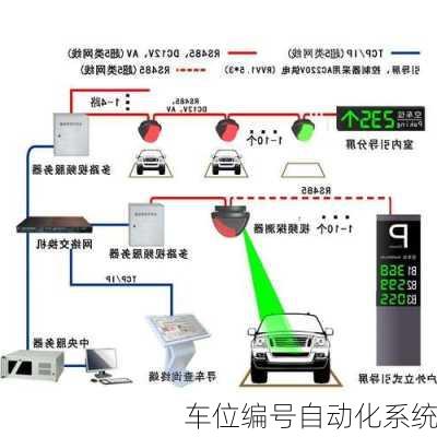 车位编号自动化系统