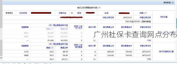 广州社保卡查询网点分布