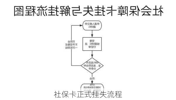 社保卡正式挂失流程