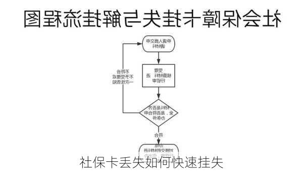 社保卡丢失如何快速挂失