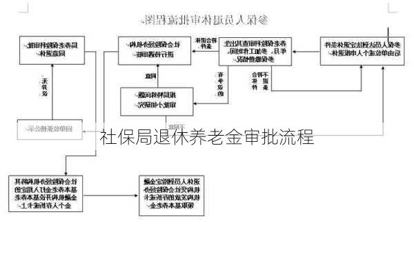 社保局退休养老金审批流程