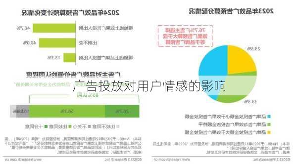 广告投放对用户情感的影响