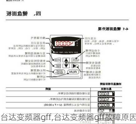 台达变频器gff,台达变频器gff故障原因