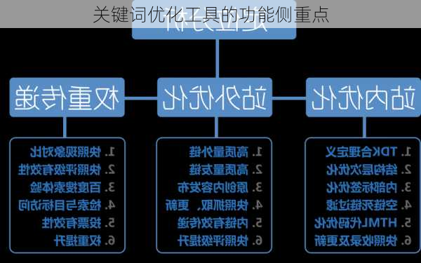 关键词优化工具的功能侧重点