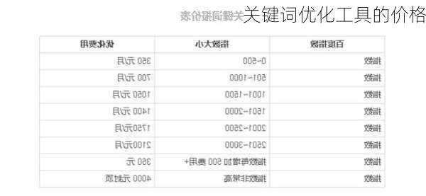 关键词优化工具的价格