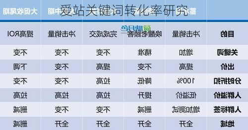 爱站关键词转化率研究