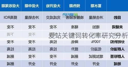 爱站关键词转化率研究分析