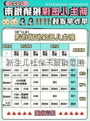 新生儿社保卡报销范围