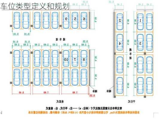 车位类型定义和规划