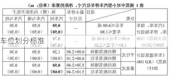 车位划分标准