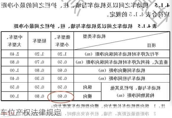 车位产权法律规定