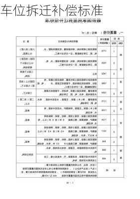 车位拆迁补偿标准