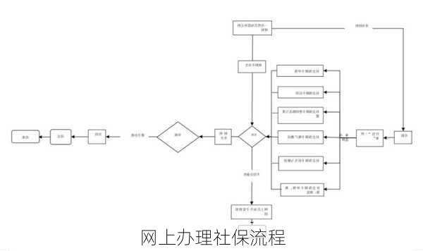 网上办理社保流程