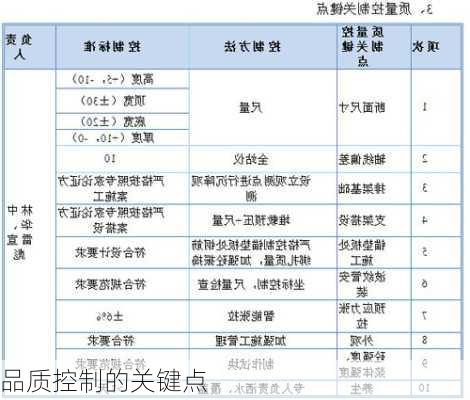 品质控制的关键点