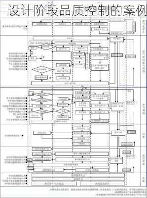 设计阶段品质控制的案例