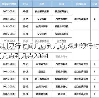 深圳限行时间几点到几点,深圳限行时间几点到几点2024