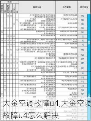 大金空调故障u4,大金空调故障u4怎么解决