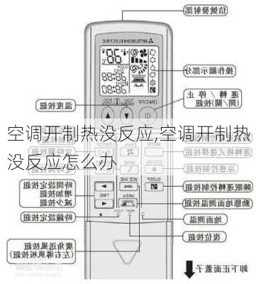 空调开制热没反应,空调开制热没反应怎么办