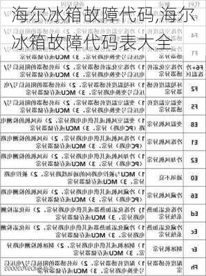 海尔冰箱故障代码,海尔冰箱故障代码表大全