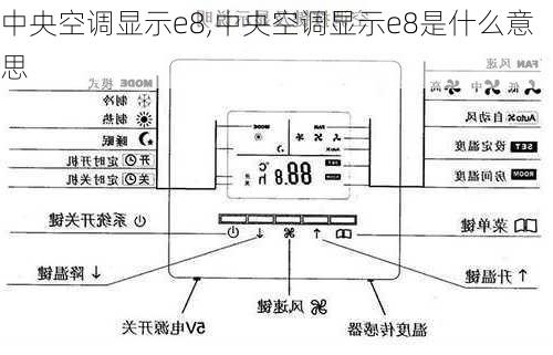 中央空调显示e8,中央空调显示e8是什么意思