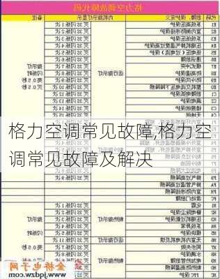 格力空调常见故障,格力空调常见故障及解决