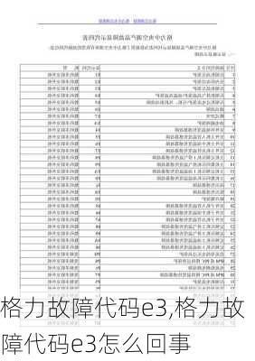 格力故障代码e3,格力故障代码e3怎么回事