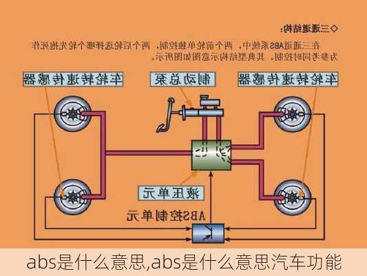 abs是什么意思,abs是什么意思汽车功能