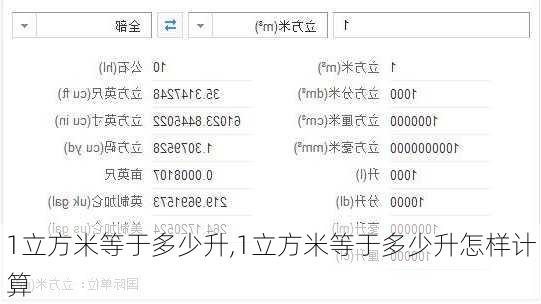 1立方米等于多少升,1立方米等于多少升怎样计算