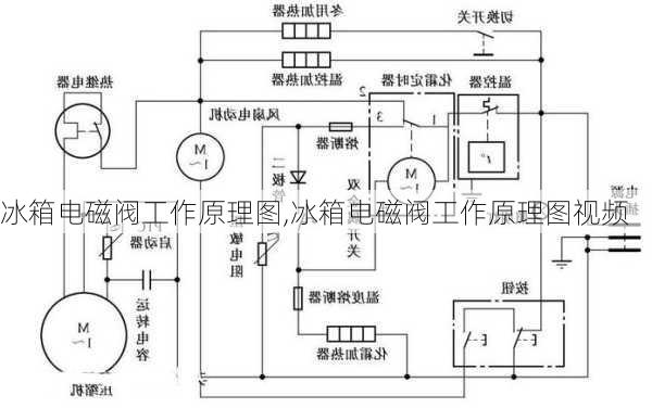 冰箱电磁阀工作原理图,冰箱电磁阀工作原理图视频