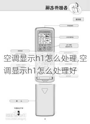 空调显示h1怎么处理,空调显示h1怎么处理好