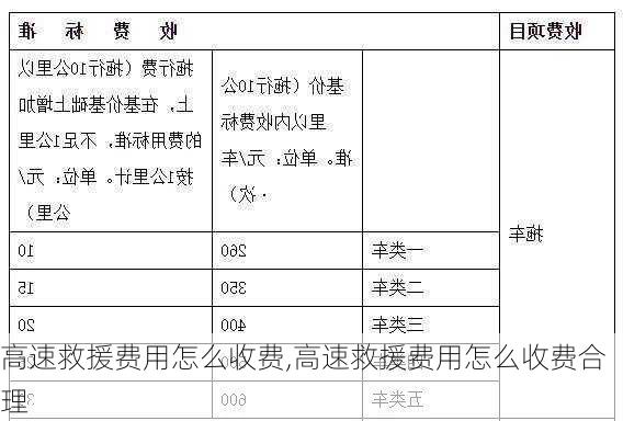 高速救援费用怎么收费,高速救援费用怎么收费合理