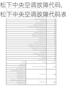 松下中央空调故障代码,松下中央空调故障代码表