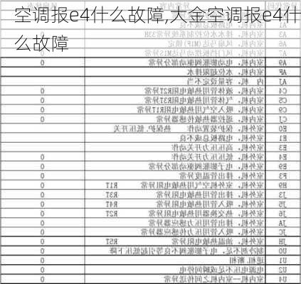 空调报e4什么故障,大金空调报e4什么故障