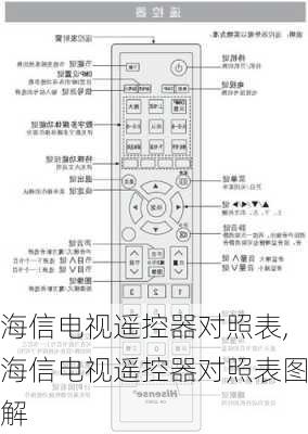 海信电视遥控器对照表,海信电视遥控器对照表图解