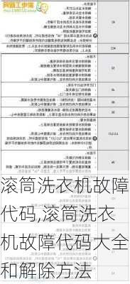 滚筒洗衣机故障代码,滚筒洗衣机故障代码大全和解除方法