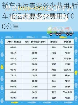 轿车托运需要多少费用,轿车托运需要多少费用3000公里