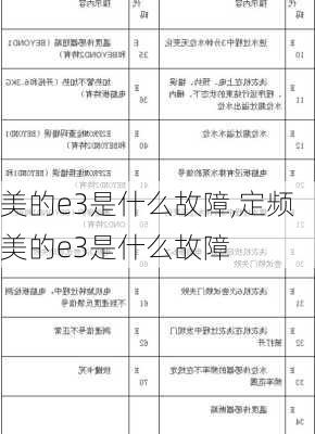 美的e3是什么故障,定频美的e3是什么故障