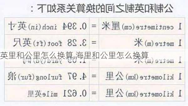 英里和公里怎么换算,海里和公里怎么换算