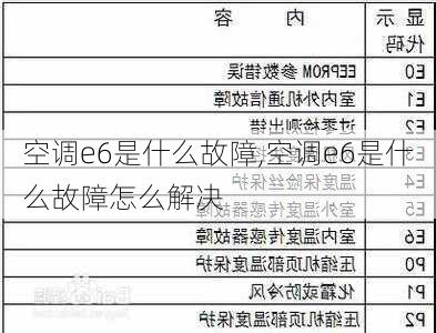 空调e6是什么故障,空调e6是什么故障怎么解决