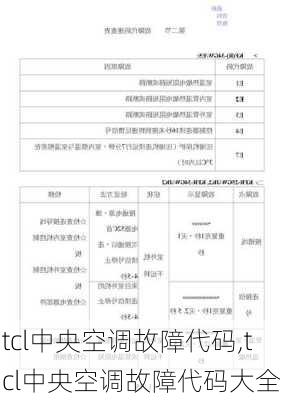 tcl中央空调故障代码,tcl中央空调故障代码大全