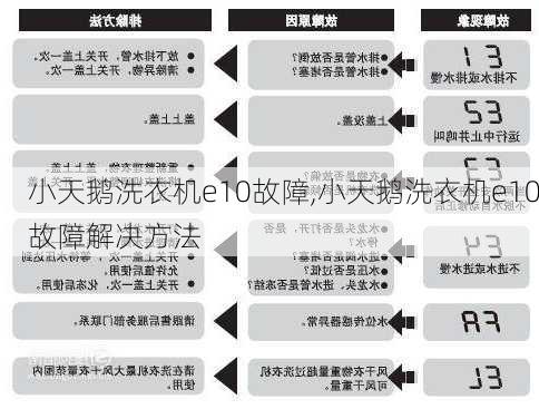 小天鹅洗衣机e10故障,小天鹅洗衣机e10故障解决方法