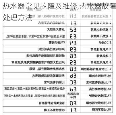 热水器常见故障及维修,热水器故障处理方法