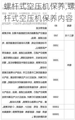 螺杆式空压机保养,螺杆式空压机保养内容