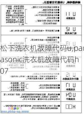 松下洗衣机故障代码u,panasonic洗衣机故障代码h07