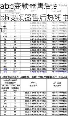 abb变频器售后,abb变频器售后热线电话