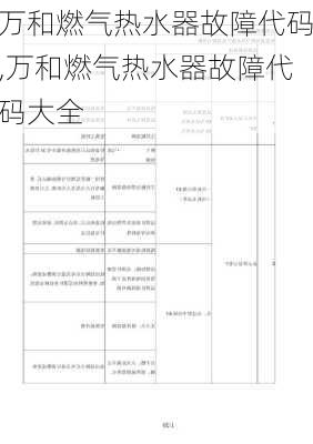 万和燃气热水器故障代码,万和燃气热水器故障代码大全