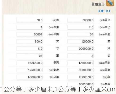 1公分等于多少厘米,1公分等于多少厘米cm