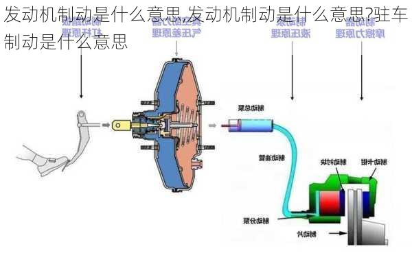 发动机制动是什么意思,发动机制动是什么意思?驻车制动是什么意思